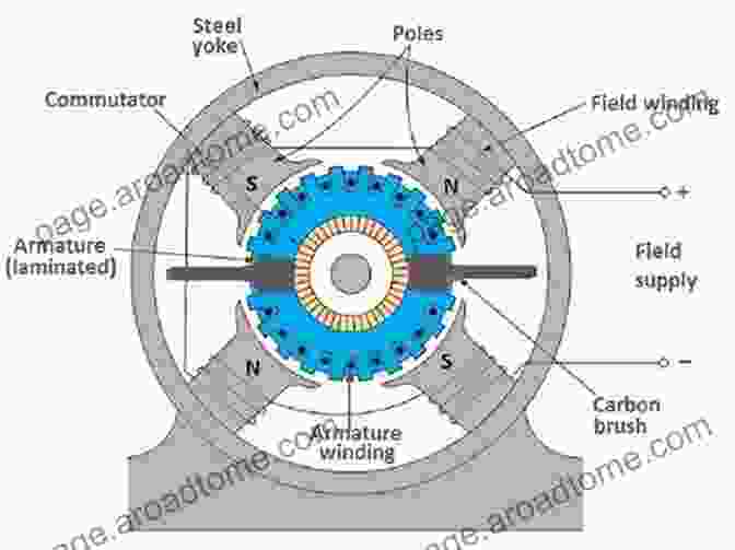 A Close Up Of A Magnet Motor, With A Detailed Image Of The Coils And Magnets Inside. Freie Energie Magnetmotor Selber Bauen