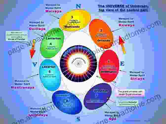 A Diagram Illustrating The Interconnectedness Of The Teachings In The Urantia Book Chromosome Count Report: Supporting The Urantia S Unique Quality Of Credibility