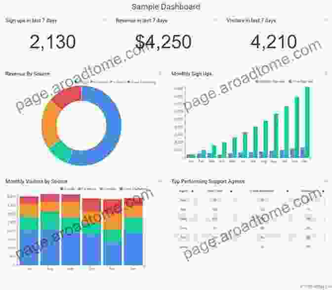 A Graph Displaying Content Performance Metrics 11 Simple Ways To Become A Better Writer: Say Hello To More Engaging Content