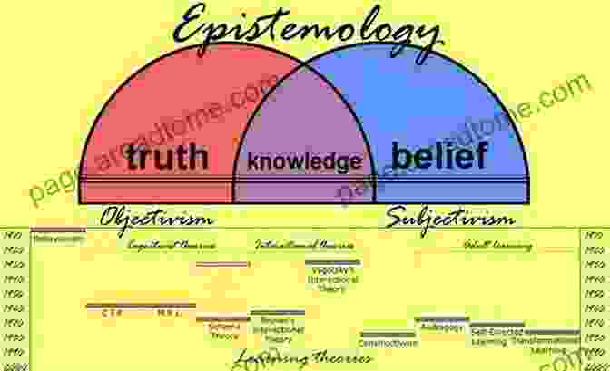 An Image Depicting The Concept Of Epistemic Authority American Nursing: A History Of Knowledge Authority And The Meaning Of Work