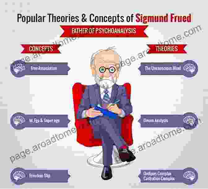 An Image Depicting The Historical Foundations Of Psychology, With Key Figures And Theories Think Like A Psychologist: How To Analyze Emotions Read Body Language And Behavior Understand Motivations And Decipher Intentions (The Psychology Of Social Dynamics 2)