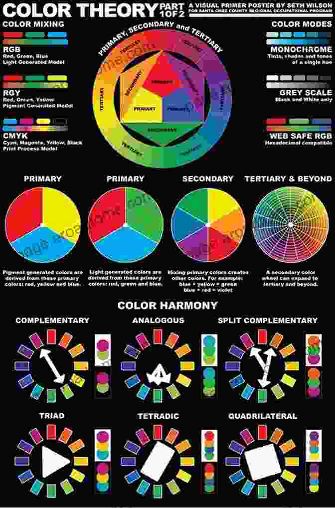 An Image Depicts Various Design Elements, Such As Typography, Color Theory, And Composition, Intertwined With Cultural Symbols And References. An To Design And Culture: 1900 To The Present