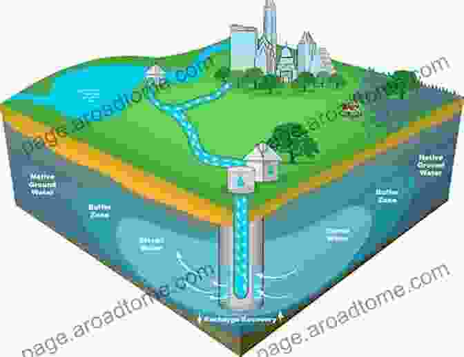 Aquifer Storage Recovery Infographic Illustrating The Process Of Water Injection, Storage, And Recovery In An Aquifer. Groundwater Recharge And Wells: A Guide To Aquifer Storage Recovery