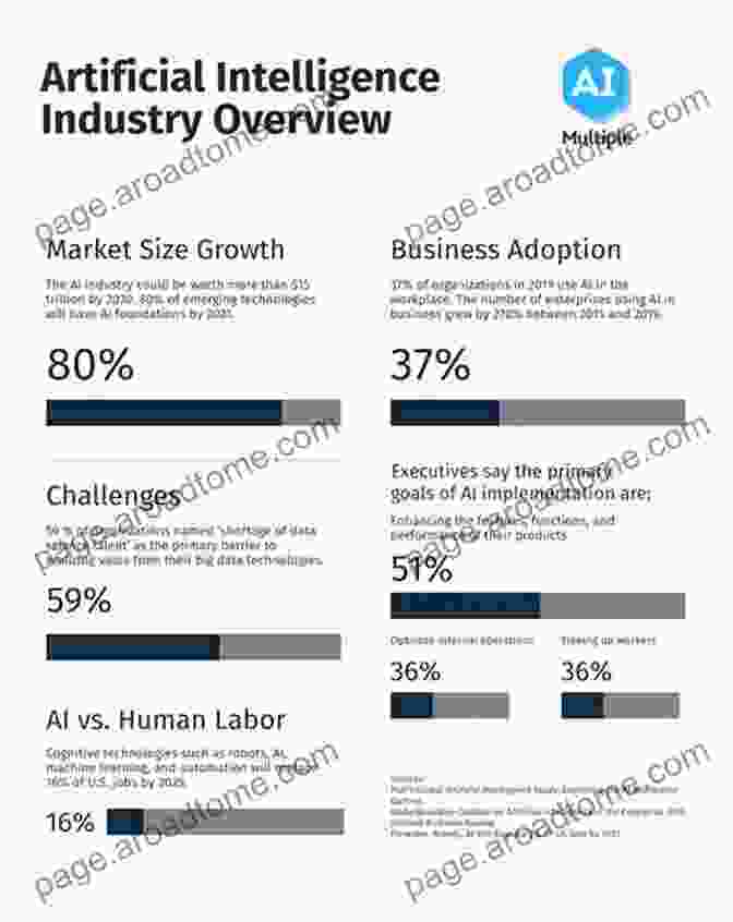 Artificial Intelligence (AI) 2024/2024 PROFITABLE BUSINESS TRENDS WORTH KEEPING AN EYE ON: New Green Up To Date Business Trends And Technology