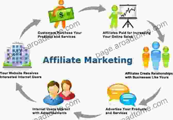 Building An Affiliate Network Can Generate Income By Promoting Other Businesses' Products Or Services. 1000 Streams 1000 Times: Tips On How To Increase Your Streams Turn Your Brand Into Multiple Streams Of Income