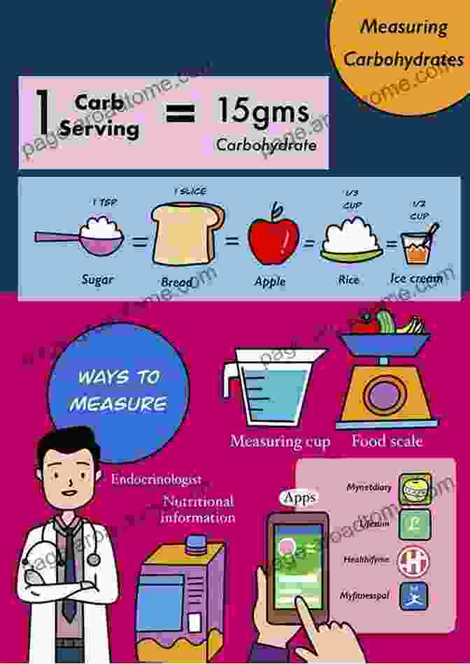 Carbohydrate Counting For Type 1 Diabetes Diabetes: Diet And Weight Loss Essential To Managing Type 2 Diabetes (diabetes Nutrition Diabetes Type 2 Diabetes Recipes Diabetes Quick Guide)