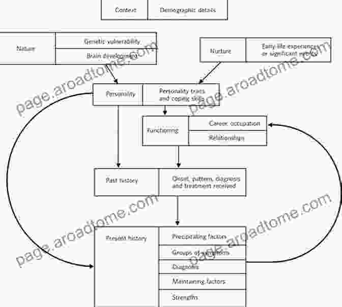 Case Formulation Approach Framework Treatment Plans And Interventions For Insomnia: A Case Formulation Approach (Treatment Plans And Interventions For Evidence Based Psychotherapy)