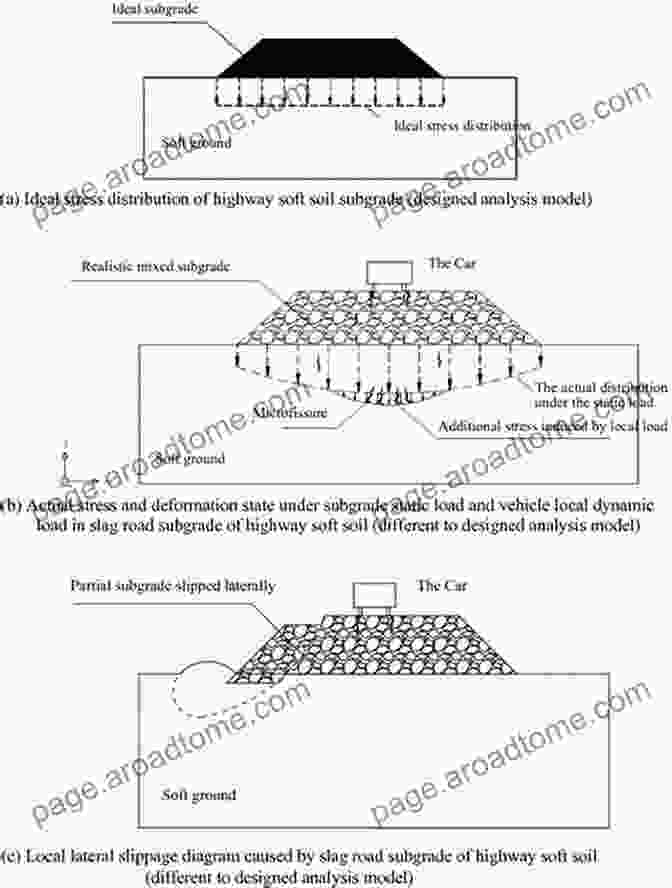 Controlling Differential Settlement Of Highway Soft Soil Subgrade Techniques Controlling Differential Settlement Of Highway Soft Soil Subgrade: A New Method And Its Engineering Applications (SpringerBriefs In Applied Sciences And Technology)