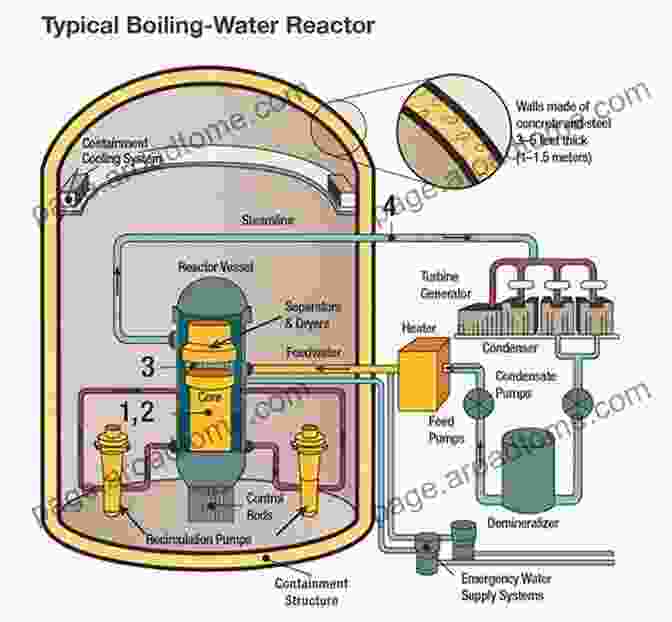 Diagram Illustrating The High Energy Efficiency Of Light Water Reactors Advances In Light Water Reactor Technologies