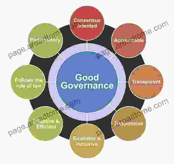 Diagram Illustrating The Key Elements Of Groundwater Governance Clean And Sustainable Groundwater In India (Springer Hydrogeology)