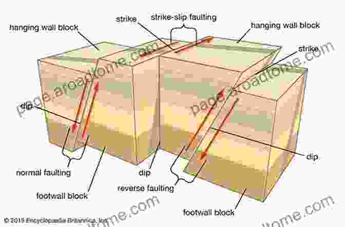 Diagram Illustrating The Mechanics Of Earthquake Deformation Earthquake And Volcano Deformation Paul Segall