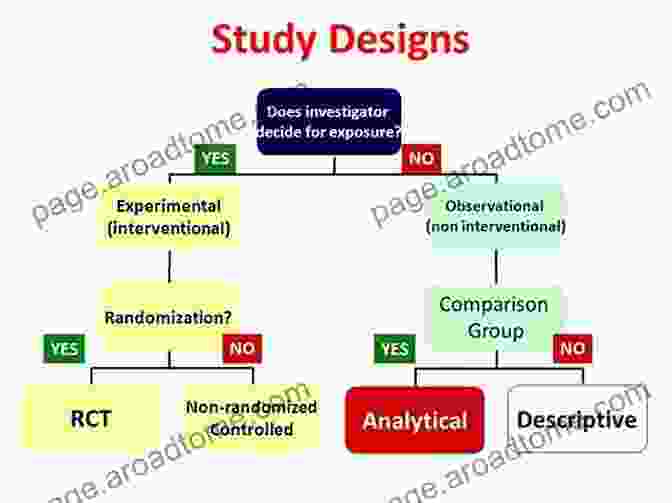 Diagram Illustrating The Principles Of Study Design, Including Research Questions, Study Types, Sampling Strategies, And Validity Considerations Study Design And Statistical Analysis: A Practical Guide For Clinicians