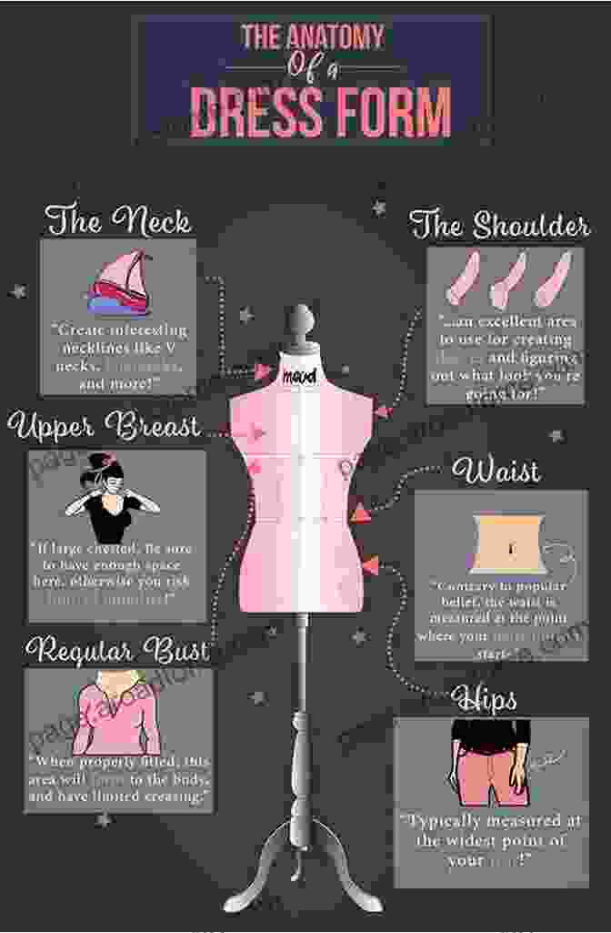 Diagram Of A Dress, Labeled With Its Components, Such As 'bodice', 'sleeves', And 'hem' The Essential Concepts In Fashion: 1