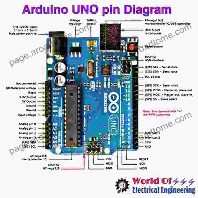 Diagram Of Arduino Architecture The Complete Guide To Arduino : Learn Programming Techniques To Build Complex Projects And Systems