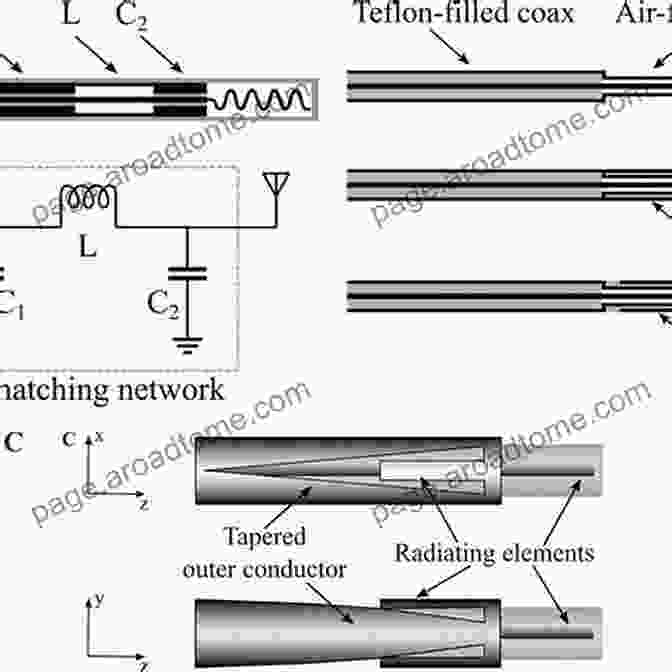 Diagram Of Materials And Steps To Build A Dipole Antenna Hand Carried QRP Antennas: Simple Antennas And Accessories To Operate From Almost Anywhere