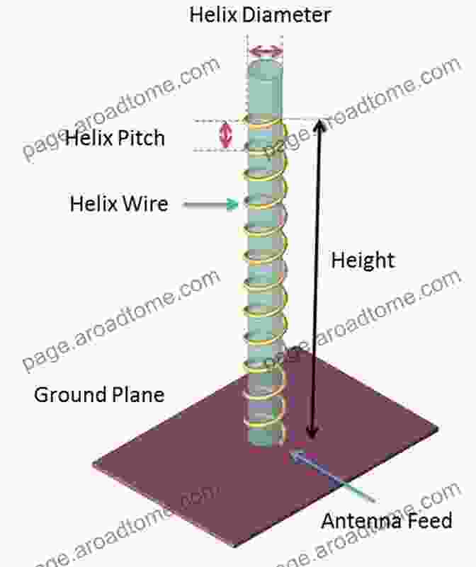 Diagram Of Materials And Steps To Build A Helical Antenna Hand Carried QRP Antennas: Simple Antennas And Accessories To Operate From Almost Anywhere