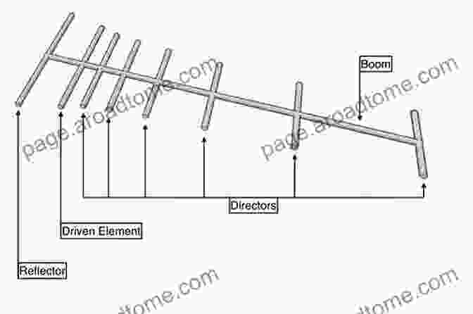 Diagram Of Materials And Steps To Build A Yagi Uda Antenna Hand Carried QRP Antennas: Simple Antennas And Accessories To Operate From Almost Anywhere