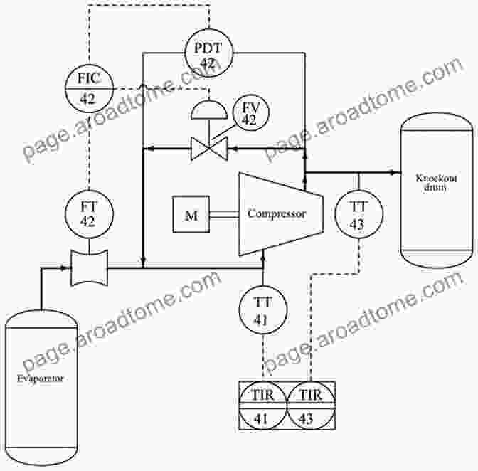 Diagram Of The Instrument The Hammond Organ: An To The Instrument And The Players Who Made It Famous