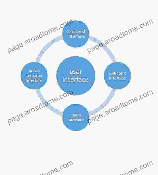 Different Types Of Interfaces Computational Modeling And Problem Solving In The Networked World: Interfaces In Computer Science And Operations Research (Operations Research/Computer Science Interfaces 21)