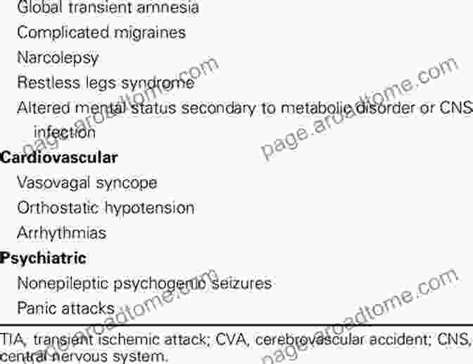 Differential Diagnosis Common Pitfalls In Epilepsy: Case Based Learning