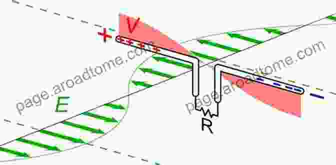 Dipole Antenna – Consisting Of Two Metal Rods Aligned End To End With A Gap Between Them Hand Carried QRP Antennas: Simple Antennas And Accessories To Operate From Almost Anywhere