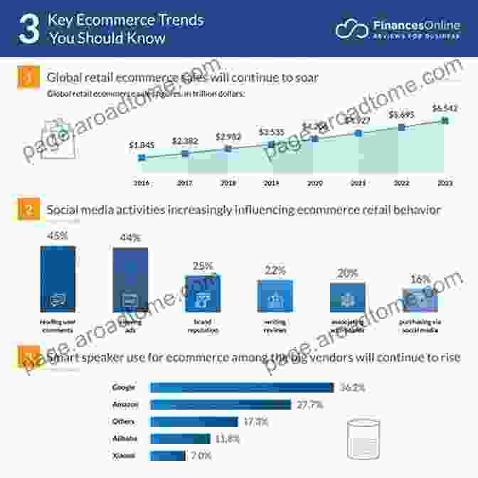 E Commerce 2024/2024 PROFITABLE BUSINESS TRENDS WORTH KEEPING AN EYE ON: New Green Up To Date Business Trends And Technology