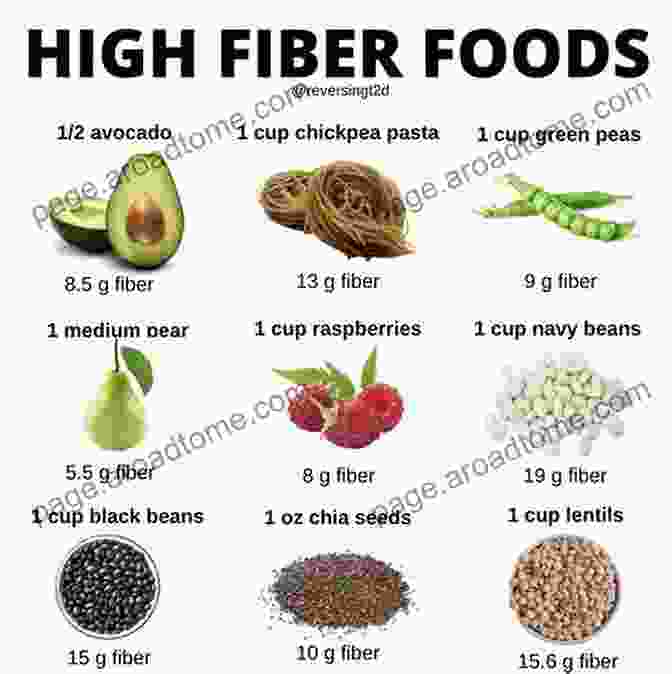 Fiber For Type 1 Diabetes Diabetes: Diet And Weight Loss Essential To Managing Type 2 Diabetes (diabetes Nutrition Diabetes Type 2 Diabetes Recipes Diabetes Quick Guide)