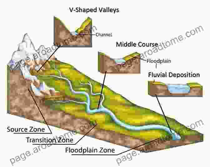 Fluvial Geomorphology Advances In Hydroscience: Volume 5