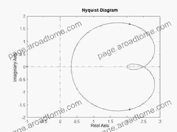 Frequency Response Plot Robust Control Systems: Theory And Case Studies