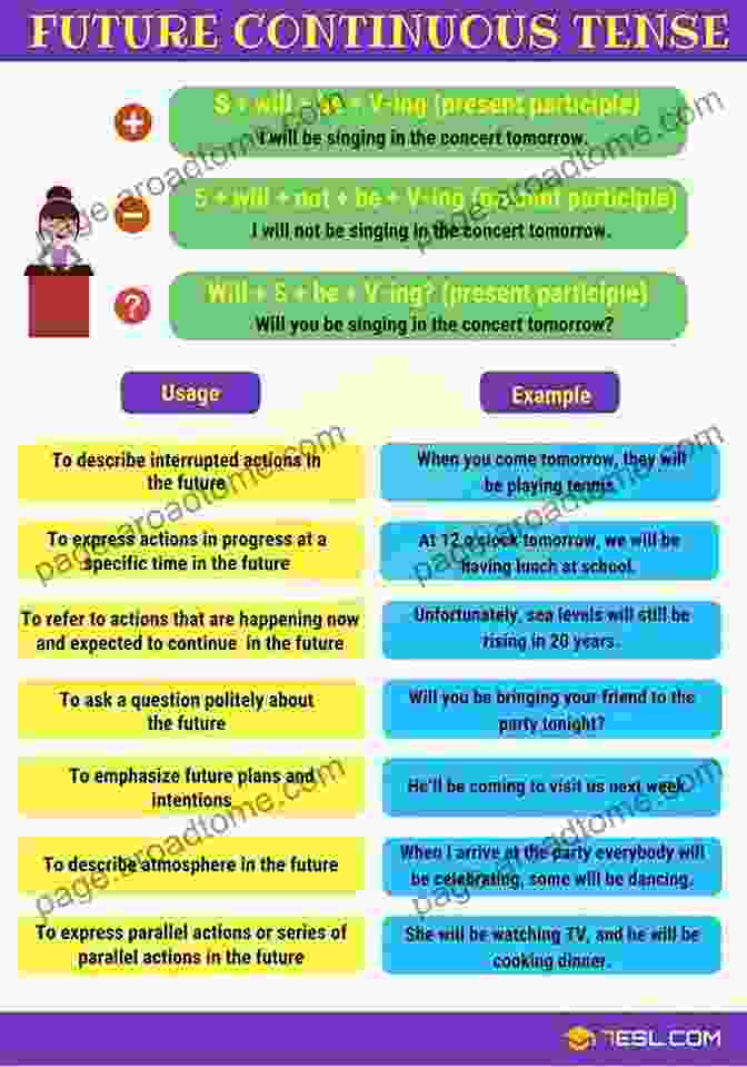 Future Continuous Tense The English Tenses Practical Grammar Guide (ELB English Learning Guides)