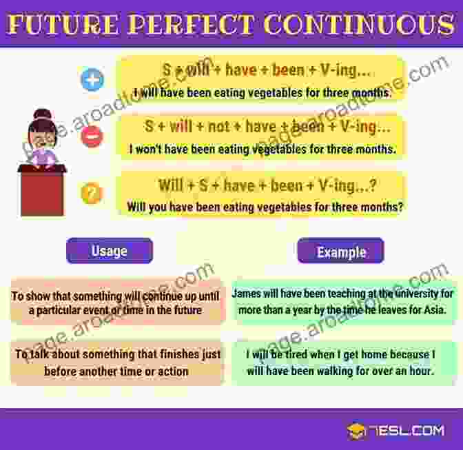 Future Perfect Continuous Tense The English Tenses Practical Grammar Guide (ELB English Learning Guides)