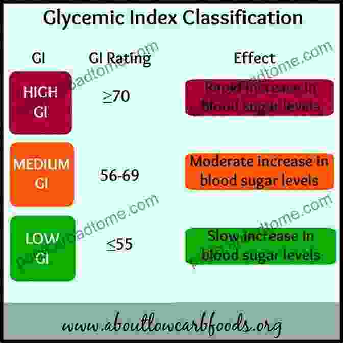 Glycemic Index For Type 1 Diabetes Diabetes: Diet And Weight Loss Essential To Managing Type 2 Diabetes (diabetes Nutrition Diabetes Type 2 Diabetes Recipes Diabetes Quick Guide)