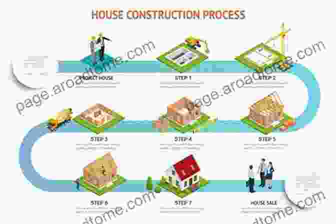 Image Of A Home Under Construction, Showcasing The Various Stages Of The Construction Process Building Your Dream: A Step By Step Guide On The Process Of Building Your Dream Home