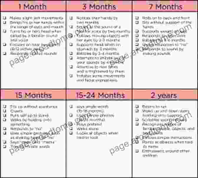 Image Of A Person Checking Off Developmental Milestones Autism And Asperger Syndrome: Preparing For Adulthood