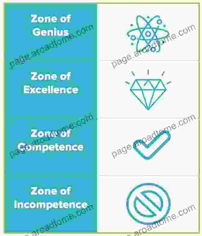 Image Of A Person Working In Their Genius Zone Unstoppable: Discover Your True Value Define Your Genius Zone And Drive Your Dream Career