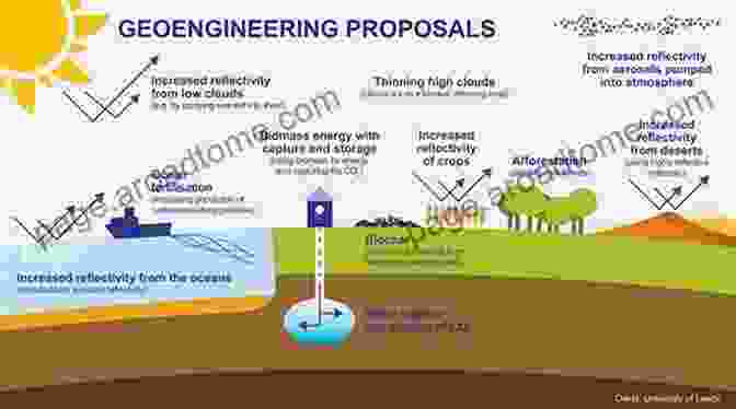 Image Of Geoengineering Technology Hacking Planet Earth: How Geoengineering Can Help Us Reimagine The Future