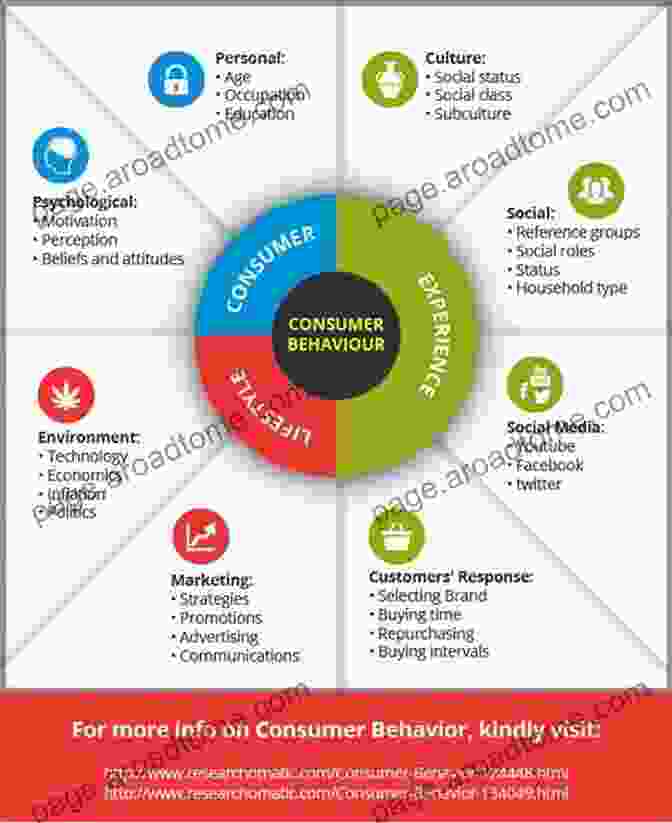 Image Representing Economic Perspectives On Consumer Behavior Seduction By Contract: Law Economics And Psychology In Consumer Markets