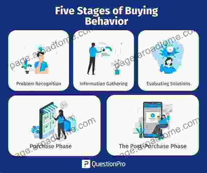 Image Representing Psychological Underpinnings Of Consumer Behavior Seduction By Contract: Law Economics And Psychology In Consumer Markets