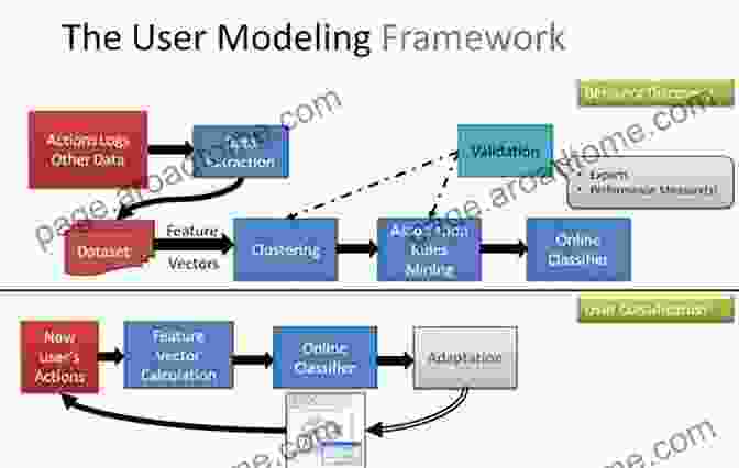 Implementing Interfaces In Computer Science Computational Modeling And Problem Solving In The Networked World: Interfaces In Computer Science And Operations Research (Operations Research/Computer Science Interfaces 21)