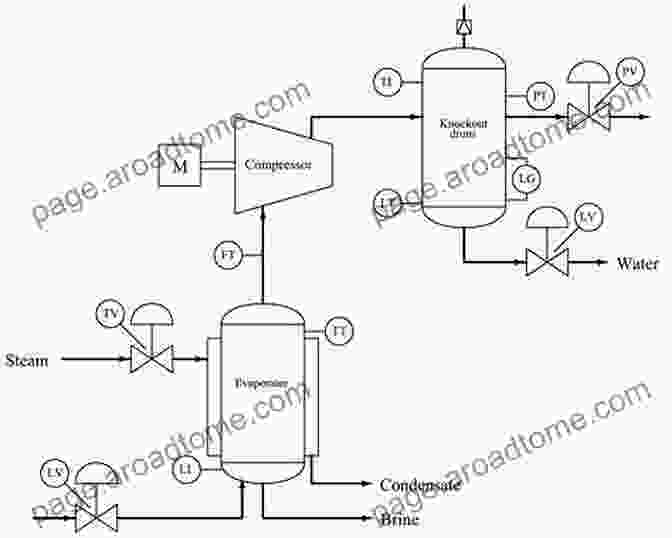 Industrial Process Control Diagram Robust Control Systems: Theory And Case Studies