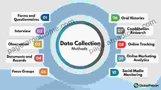 Infographic Depicting Various Quantitative Data Collection Methods, Such As Surveys, Scales, And Interviews Study Design And Statistical Analysis: A Practical Guide For Clinicians