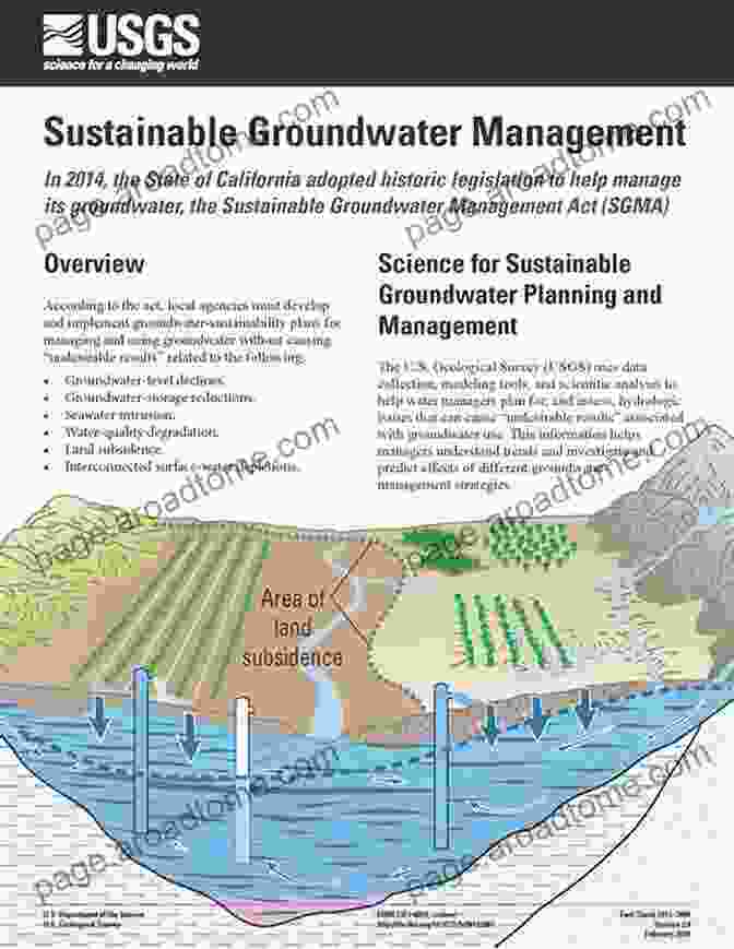 Infographic Showcasing Sustainable Groundwater Management Practices Clean And Sustainable Groundwater In India (Springer Hydrogeology)