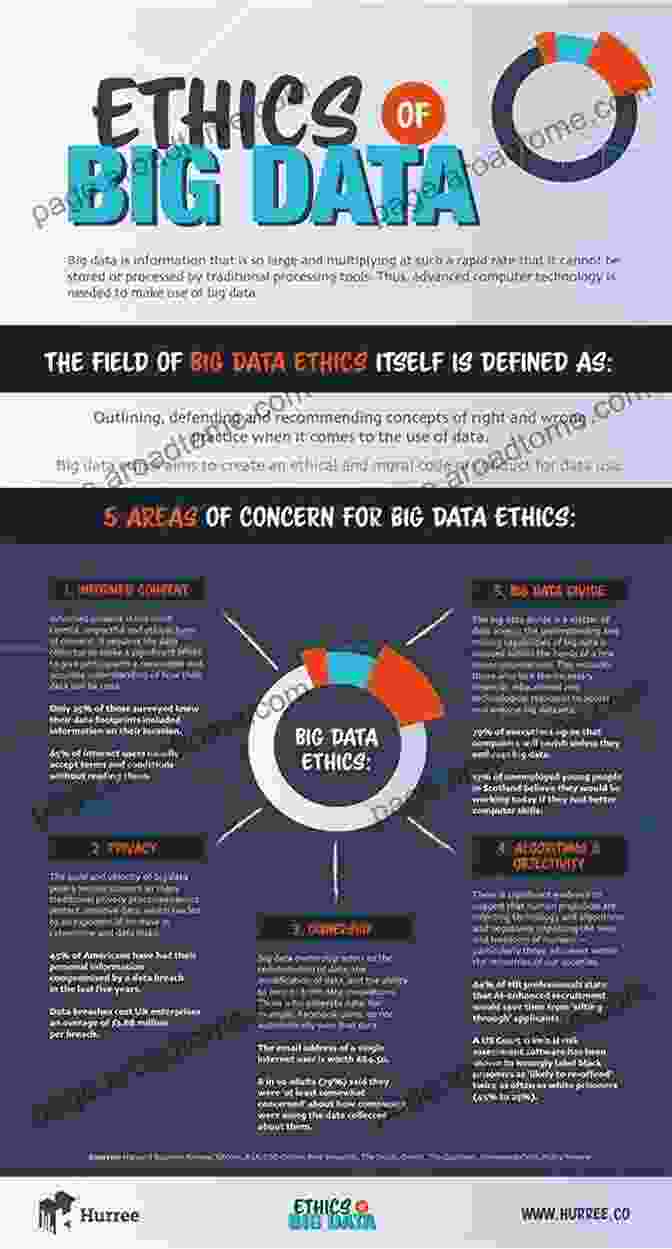 Infographic Summarizing Ethical Principles In Research, Such As Informed Consent, Data Privacy, And Avoiding Harm Study Design And Statistical Analysis: A Practical Guide For Clinicians