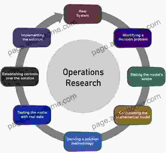 Interfaces In Operations Research Computational Modeling And Problem Solving In The Networked World: Interfaces In Computer Science And Operations Research (Operations Research/Computer Science Interfaces 21)