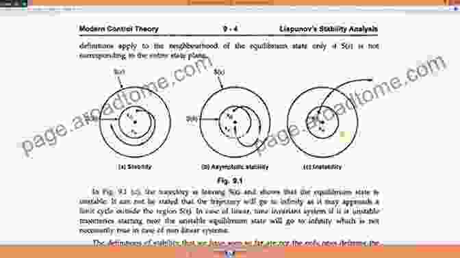 Lyapunov's Stability Theory Diagram Robust Control Systems: Theory And Case Studies