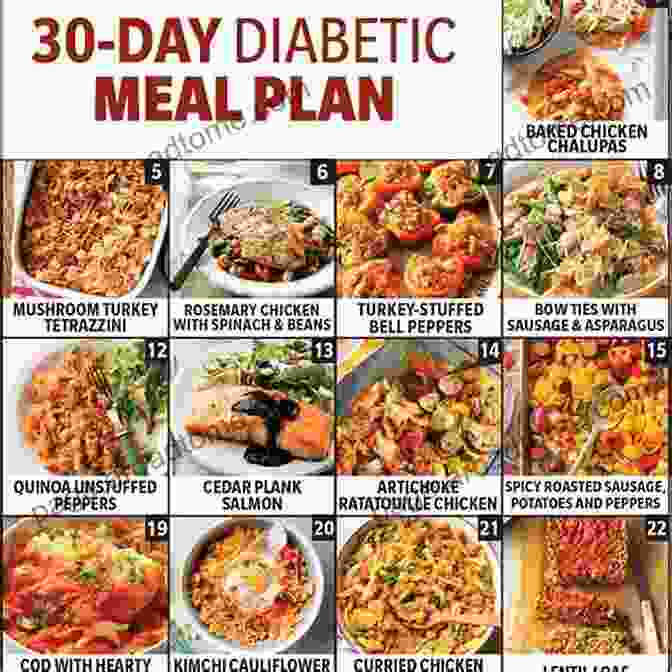 Meal Planning For Type 1 Diabetes Diabetes: Diet And Weight Loss Essential To Managing Type 2 Diabetes (diabetes Nutrition Diabetes Type 2 Diabetes Recipes Diabetes Quick Guide)