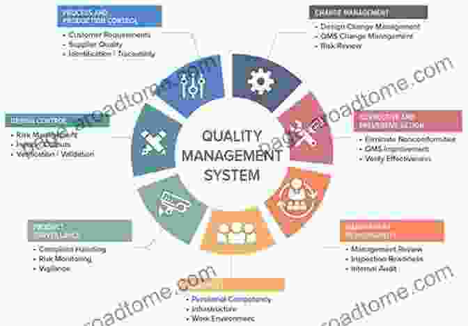 Medical Device Control System Robust Control Systems: Theory And Case Studies