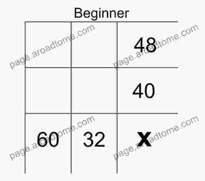 Multiplication Puzzle Example Yohaku Junior 2: Multiplicative Puzzles