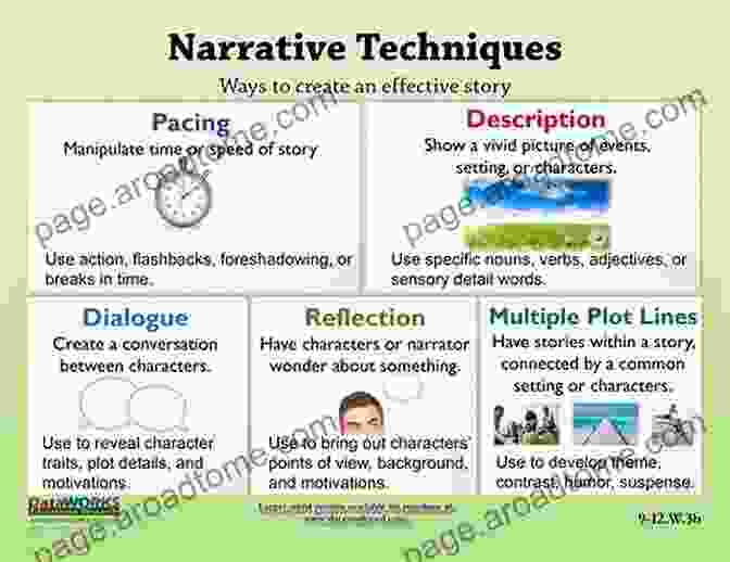 Narrative Techniques Shared By Film And Literature Joycean Frames: Film And The Fiction Of James Joyce (Studies In Major Literary Authors)