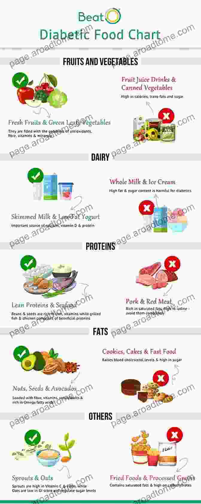 Nutritional Needs For Type 1 Diabetes Diabetes: Diet And Weight Loss Essential To Managing Type 2 Diabetes (diabetes Nutrition Diabetes Type 2 Diabetes Recipes Diabetes Quick Guide)